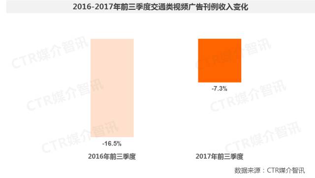 交通类视频广告图1