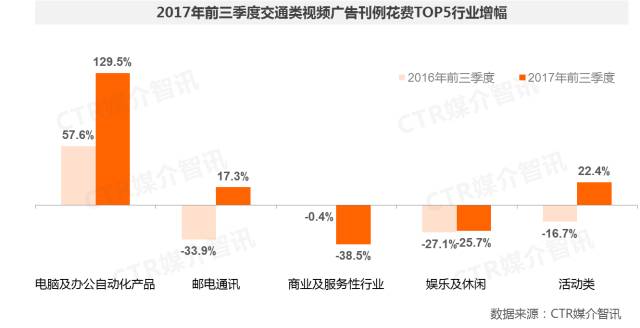 交通类视频广告图2