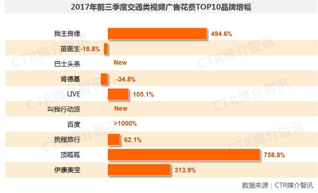 交通类视频广告图3