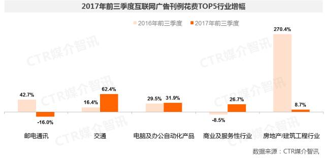 互联网广告图2