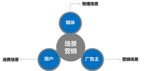 户外广告场景图