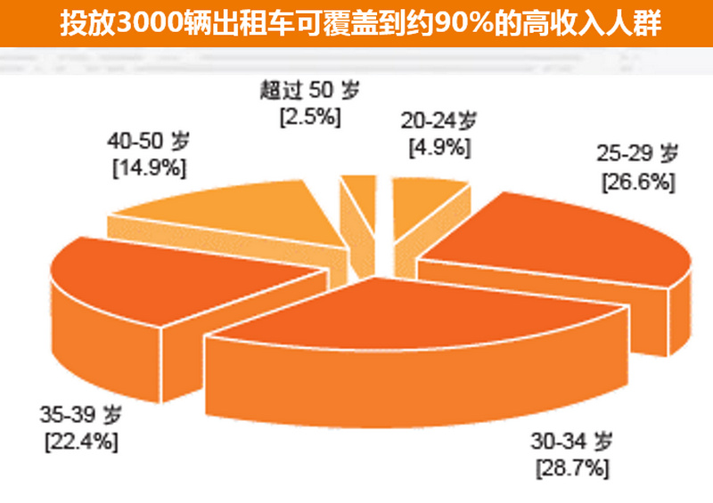 上海出租车广告投放覆盖人群分析