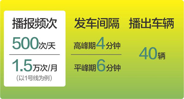 深圳地铁语音播报