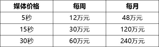 北京北站户外LED广告价格