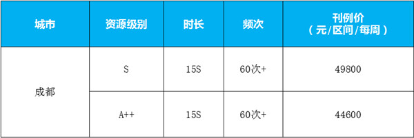 成都地铁隧道广告刊例价