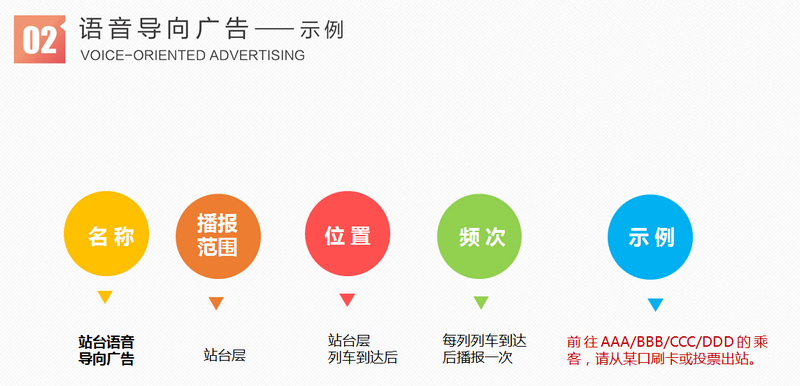 杭州地铁语音导向广告