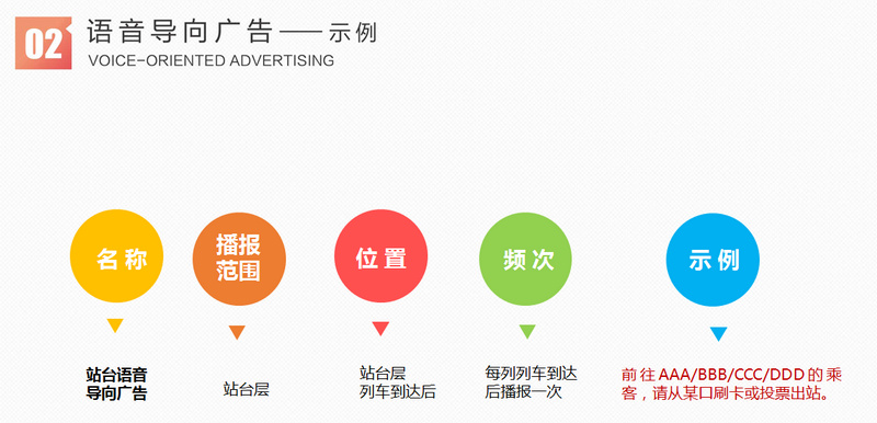 杭州地铁语音导向广告