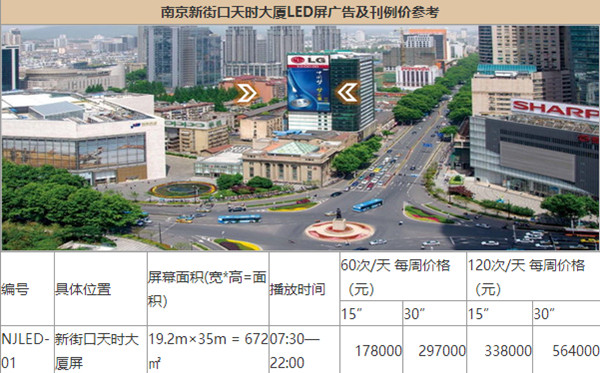 南京户外楼宇LED大屏广告报价