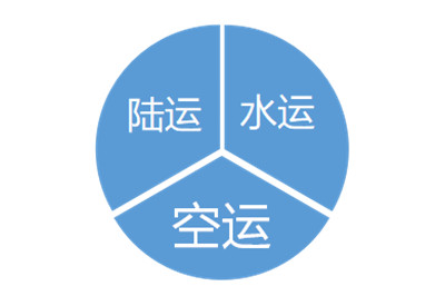 深圳蛇口邮轮中心广告