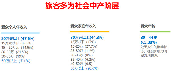 深圳蛇口邮轮中心广告