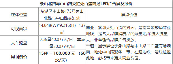 南昌户外楼宇LED大屏广告报价