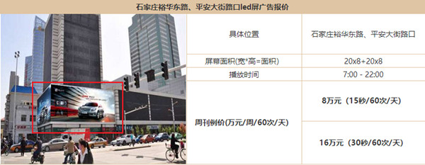 石家庄户外楼宇LED大屏广告