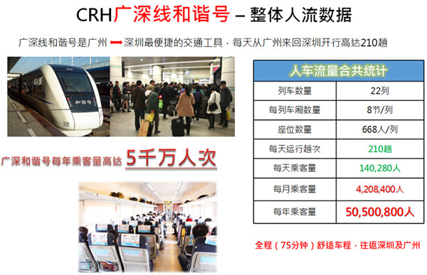 广深和谐号车载广告