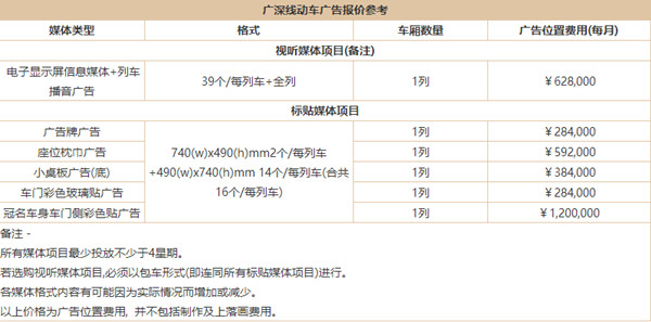 广深和谐号车载广告价格
