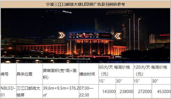 宁波户外楼宇LED大屏广告