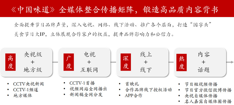 《中国味道》节目宣推