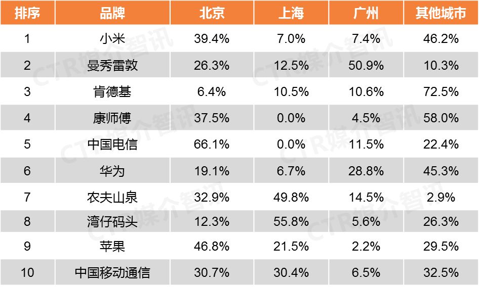 手机品牌户外广告