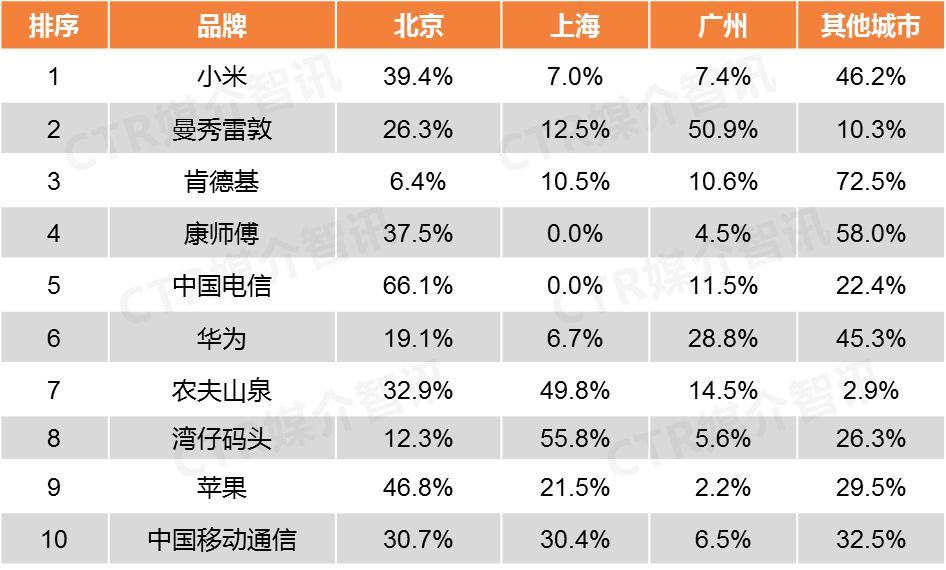 手机品牌户外广告