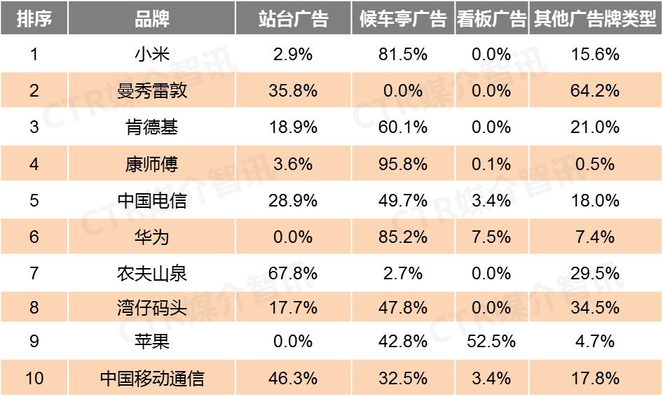 手机品牌户外广告