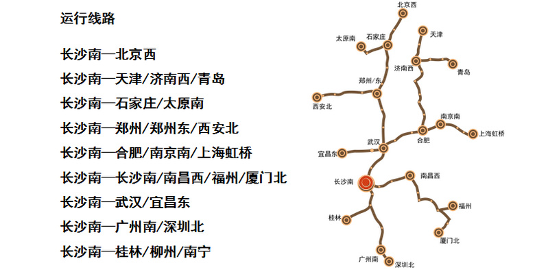 长沙南高铁运行线路