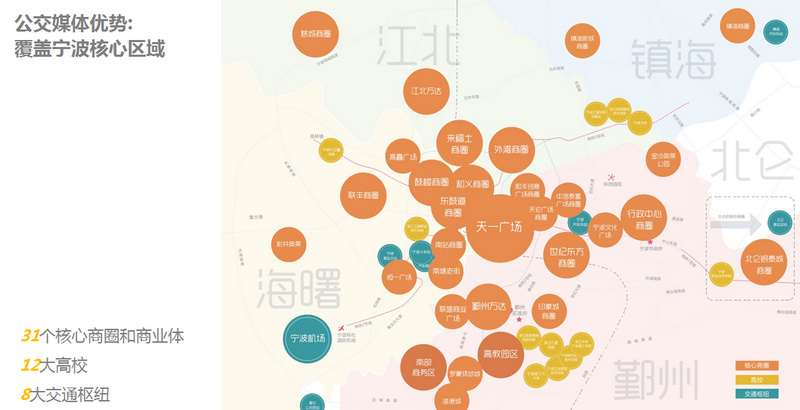 宁波公交媒体优势