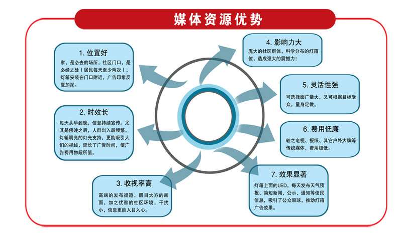 徐州社区阅读报栏灯箱广告优势