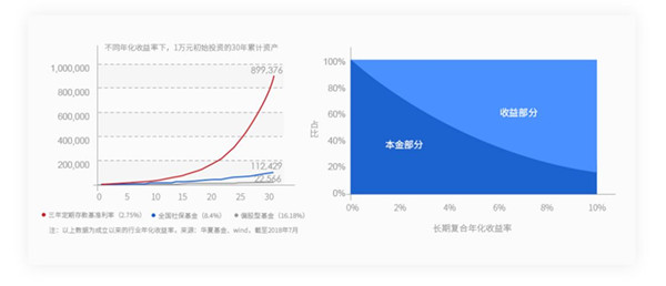 华夏养老基金数据图表