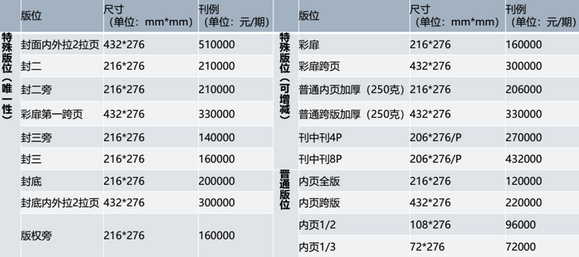 《深圳航空》杂志媒体