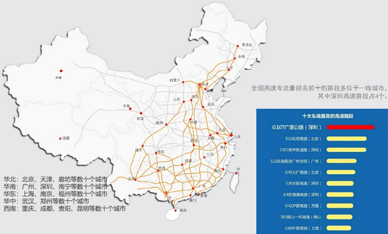 高速线路资源