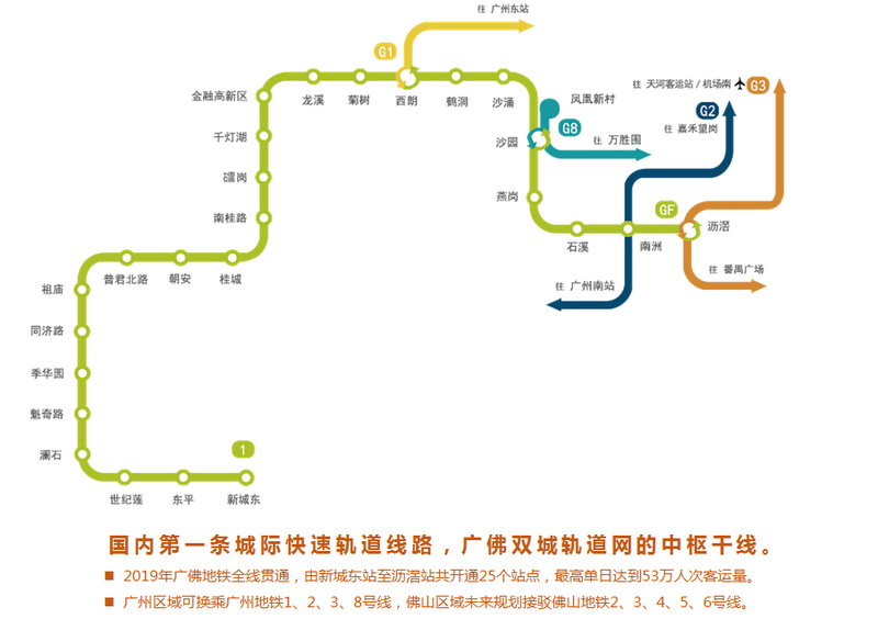 广佛地铁站点