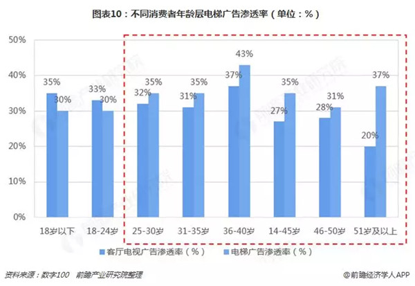 电梯广告