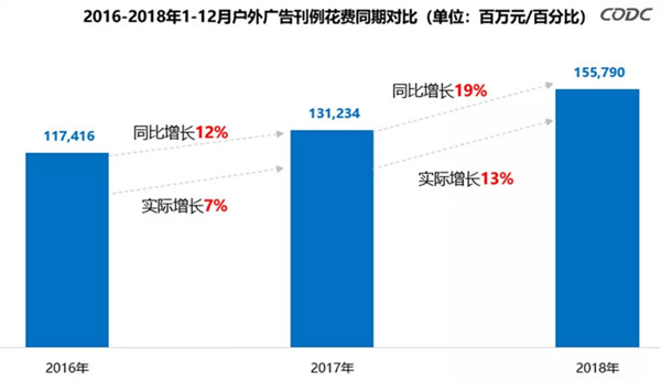 2018年全国地铁广告媒体投放分析报告