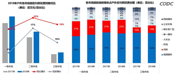 地铁广告数据