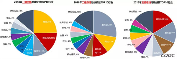 地铁广告数据