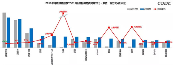 地铁广告数据