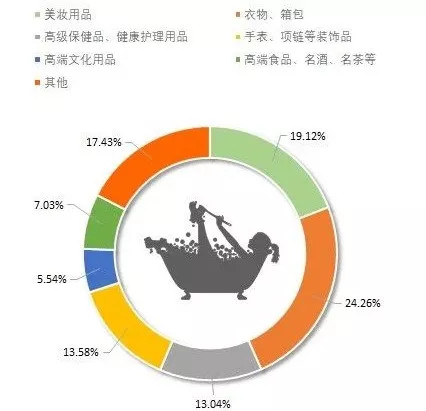 广告数据