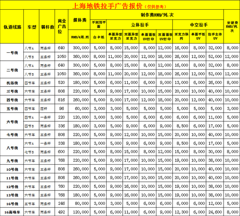 上海地铁拉手广告