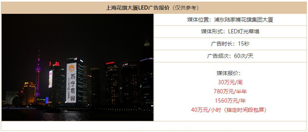 上海花旗大厦广告价格