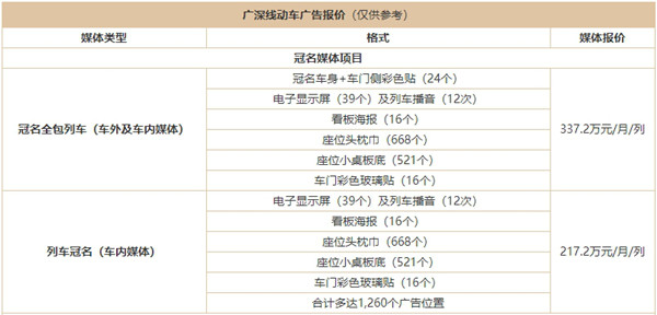 广深和谐号动车列车冠名广告价格
