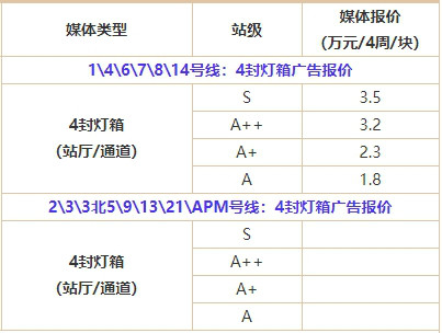 广州地铁4封灯箱广告价格