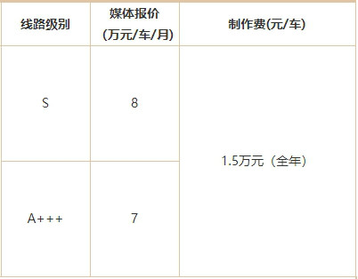 武汉双层公交车身广告价格
