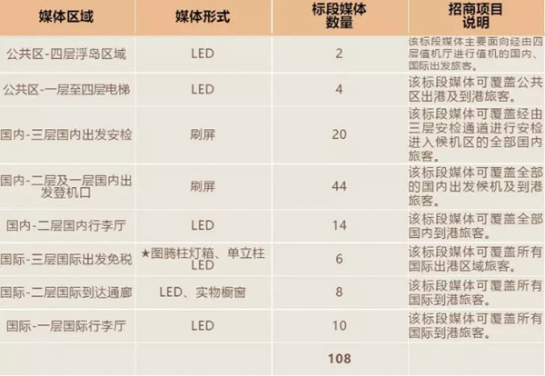 北京大兴机场广告媒体
