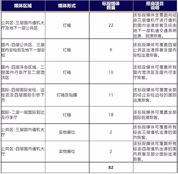 北京大兴机场广告媒体