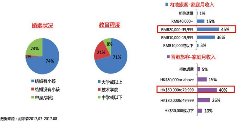 口岸高清数码屏广告数据调查分析