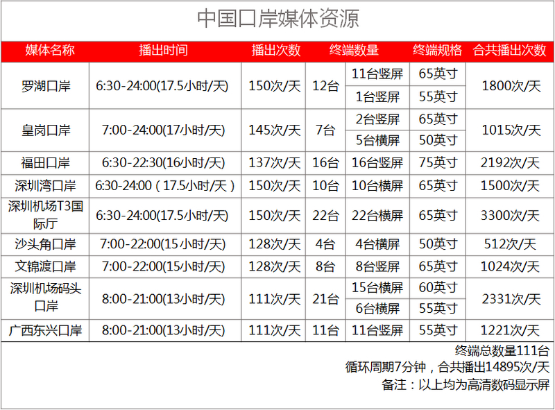 中国口岸刷屏广告资源 中国口岸刷屏广告资源