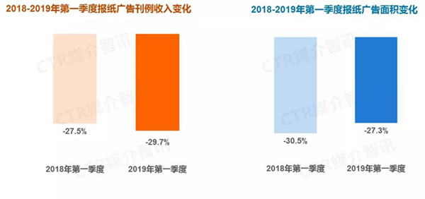 报纸广告媒体