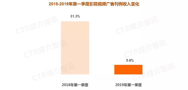 影院视频广告媒体对比