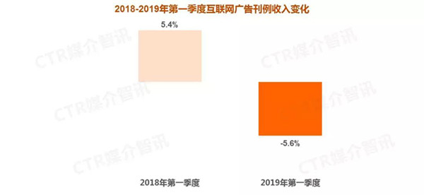 互联网广告媒体对比