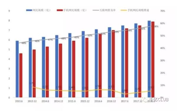 5G广告