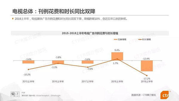 电视广告媒体